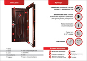 Оптовая продажа стальных дверей по низким ценам